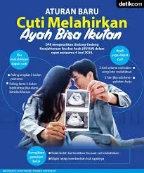 DPR Restui Cuti Melahirkan 6 Bulan: Perubahan Besar bagi Kesejahteraan Ibu dan Anak