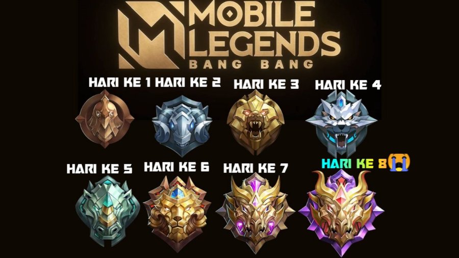 5 Tips Jitu Untuk Meningkatkan Rank Anda Di Mobile Legends Bang Bang