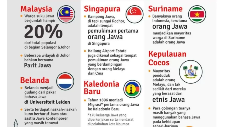 5 Negara yang Masih Mengadopsi Bahasa Jawa Dalam Kesehariannya, Bukan Cuma Indo Ajah!