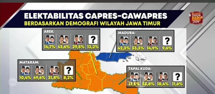Survei LSI Mengejutkan, di Madura Paslon Ganjar Mahfud di Urutan Paling Buncit