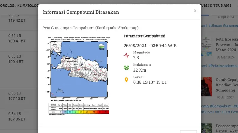 Gempa Hari Ini Minggu 26 Mei 2024: Empat Kali Menggetarkan Tiga Wilayah Indonesia