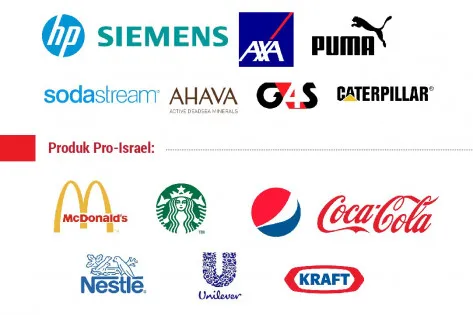 Terbongkar! Daftar Brand Ternama yang Diduga Pro Israel, Benarkah Ada Produk Mereka di Indonesia?