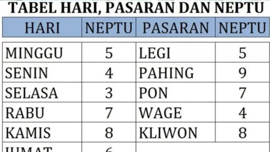 Inilah 4 Weton Jawa yang Selalu Dikenang Sepanjang Masa!