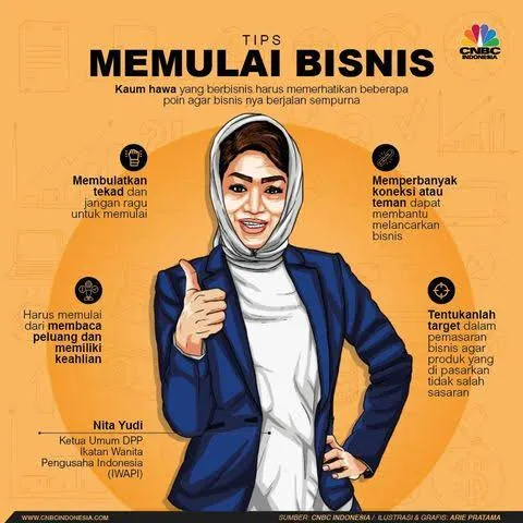 Panduan Lengkap Memulai Bisnis Online dari Rumah: 5 Tips dan Trik Anti Gagal