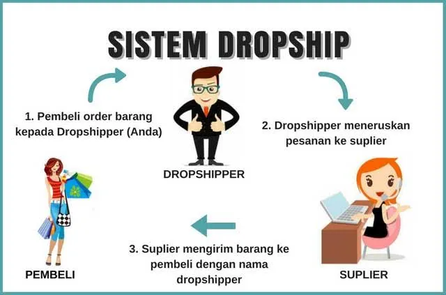 7 Rahasia Sukses Jadi Dropshipper Sambil Rebahan di Rumah, Gampang Banget!