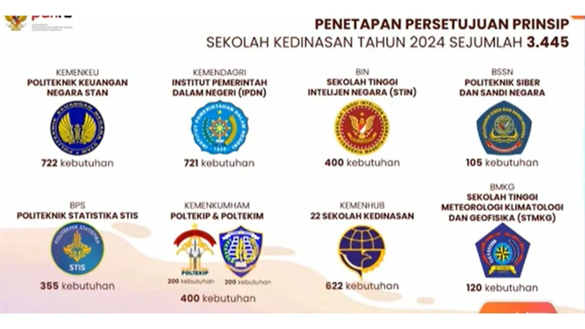 Kenali Sebelum Mendaftar! 8 Sekolah Kedinasan yang Akan Buka Besok, 15 Mei 2024